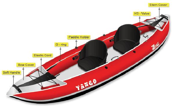 It Takes Two to Tango: How to Tandem Kayak - Aquaglide